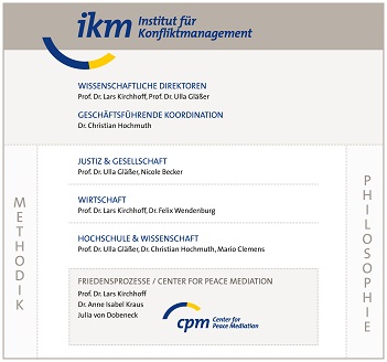 IKM_Organigramm_klein ©Institut für Konfliktmanagement