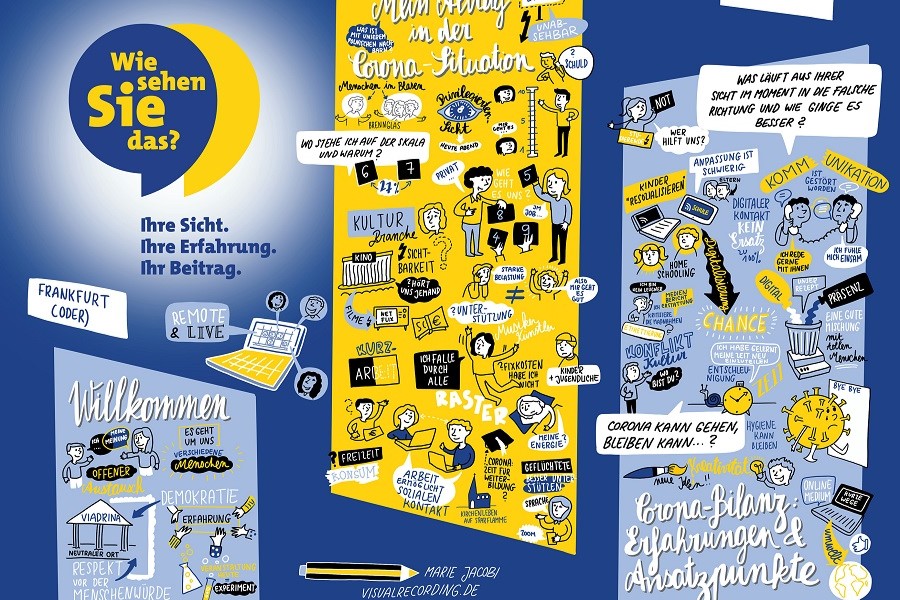 Wie-sehen-sie-das-(c)-Marie-Jacobi-visualrecording.de