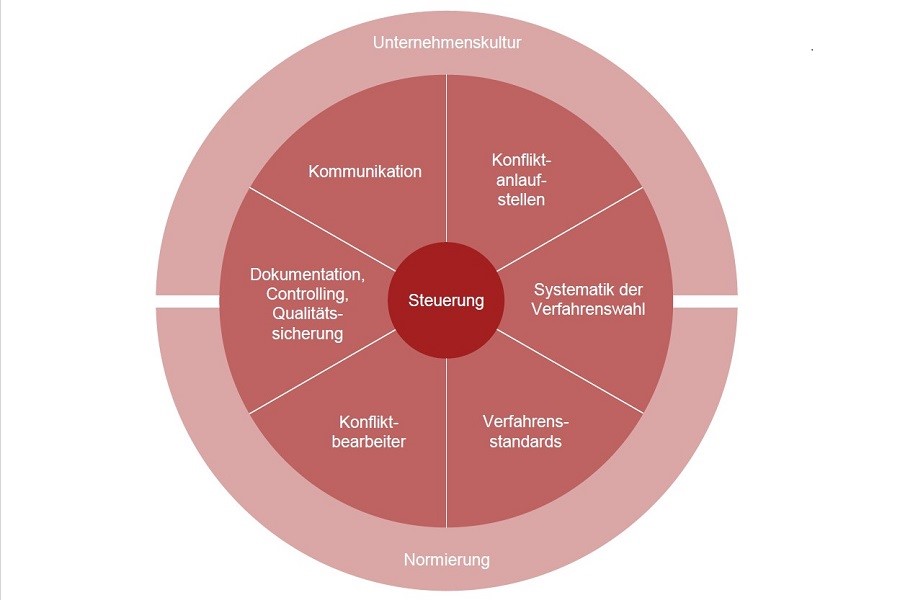 Viadrinakomponentenmodell-(c)-IKM-PwC